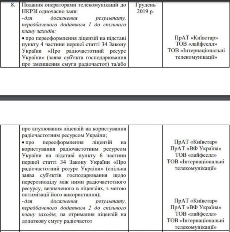 Ультиматум «Киевстар»: какие условия выдвинул оператор для выполнения указа Зеленского Ультиматум «Киевстар»: какие условия выдвинул оператор для выполнения указа Зеленского