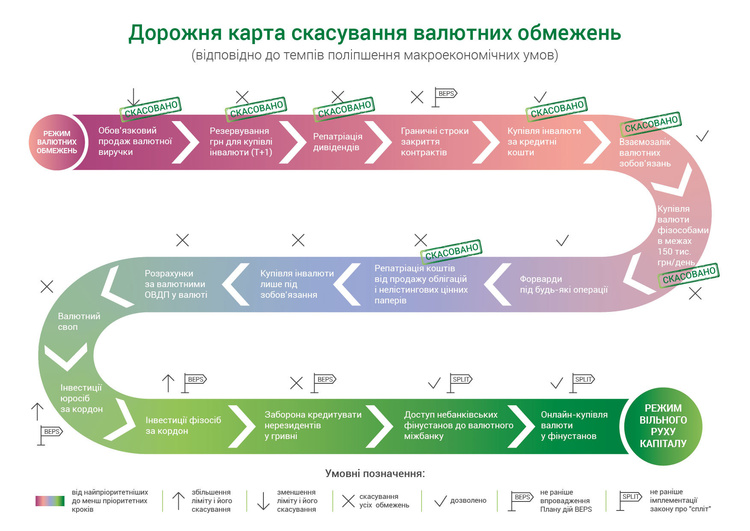 НБУ отменил ограничения на покупку иностранной валюты НБУ отменил ограничения на покупку иностранной валюты