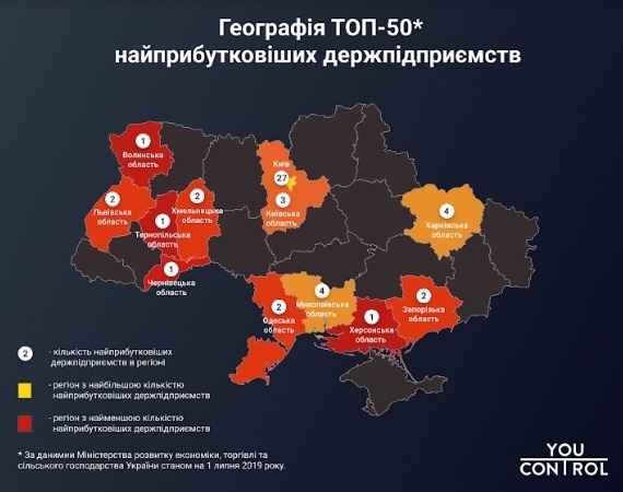 YouControl: 20 установ з Топ-50 найбільш прибуткових держпідприємств підпорядковані «Укроборонпрому» YouControl: 20 установ з Топ-50 найбільш прибуткових держпідприємств підпорядковані «Укроборонпрому»