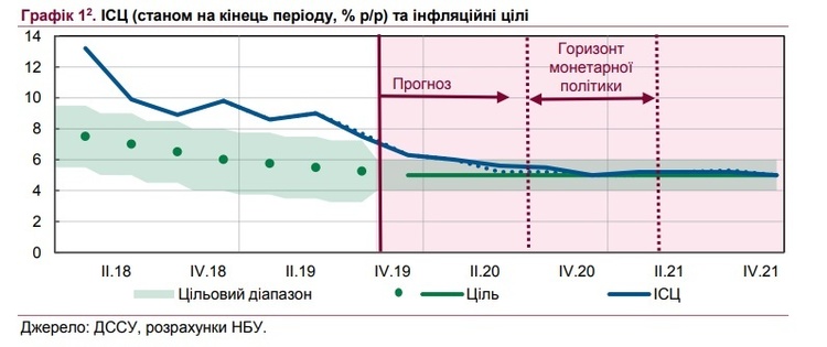НБУ представив жовтневий інфляційний звіт НБУ представив жовтневий інфляційний звіт