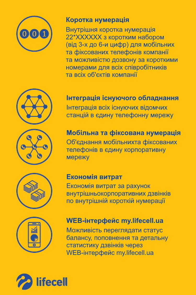 «Таблетка» для босса: как одна технология может помочь контролировать персонал, пресечь утечку базы клиентов и сократить расходы на связь «Таблетка» для босса: как одна технология может помочь контролировать персонал, пресечь утечку базы клиентов и сократить расходы на связь