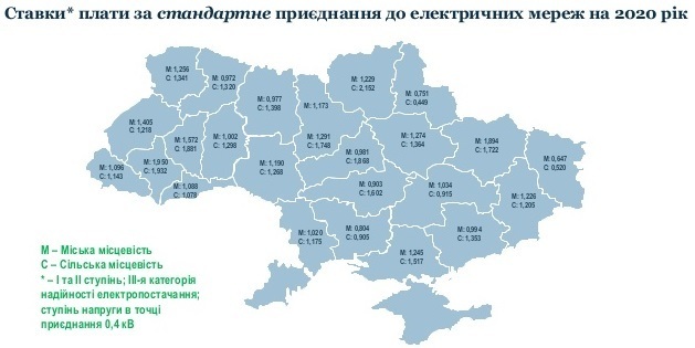 НКРЕКП затвердила ставки плати за стандартне та нестандартне приєднання до електричних мереж на 2020 рік НКРЕКП затвердила ставки плати за стандартне та нестандартне приєднання до електричних мереж на 2020 рік