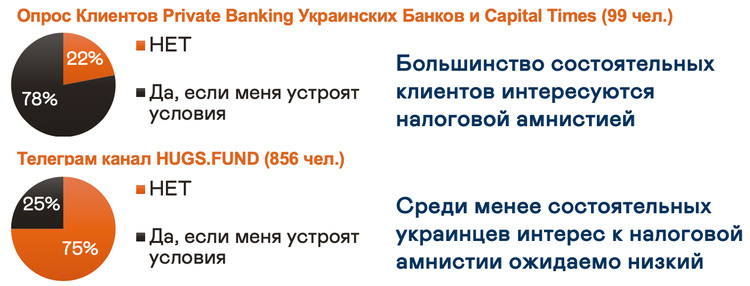 Отпустить грехи: насколько действенной может быть налоговая амнистия Отпустить грехи: насколько действенной может быть налоговая амнистия