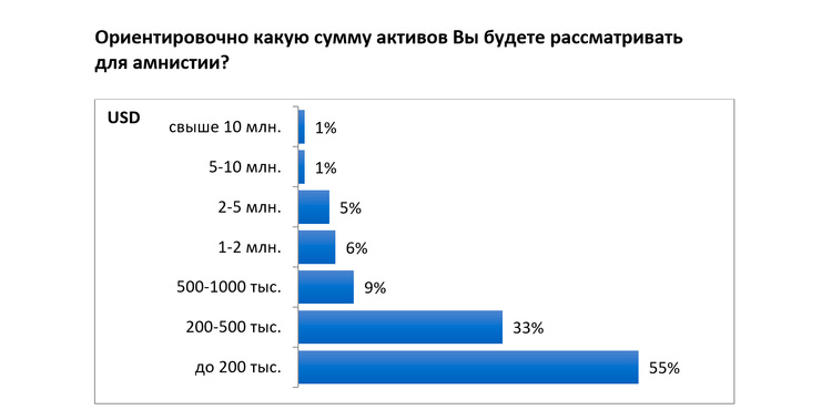 Отпустить грехи: насколько действенной может быть налоговая амнистия Отпустить грехи: насколько действенной может быть налоговая амнистия