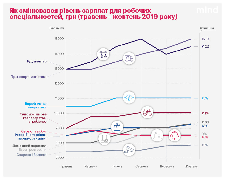 Важко знайти, легко втратити: як українські компанії борються з кадровим голодом Важко знайти, легко втратити: як українські компанії борються з кадровим голодом