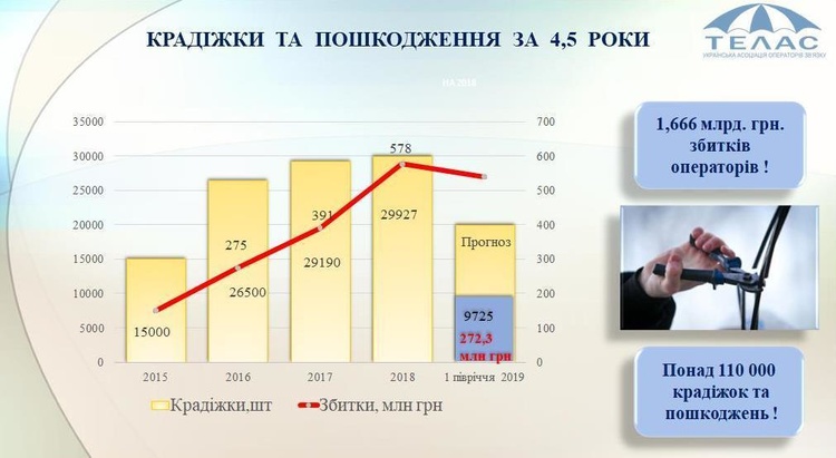 Указ президента – ворам не помеха: как миллиарды гривен на 3G и 4G перетекают в карманы ОПГ Указ президента – ворам не помеха: как миллиарды гривен на 3G и 4G перетекают в карманы ОПГ