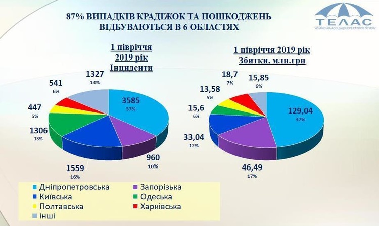 Указ президента – ворам не помеха: как миллиарды гривен на 3G и 4G перетекают в карманы ОПГ Указ президента – ворам не помеха: как миллиарды гривен на 3G и 4G перетекают в карманы ОПГ