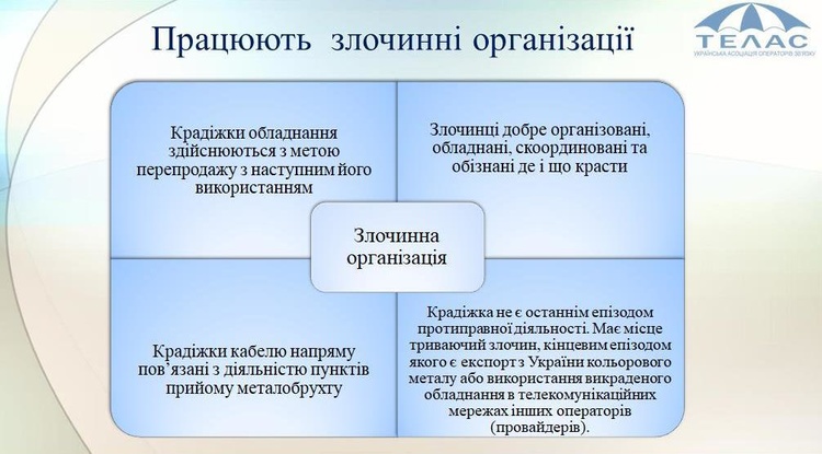 Указ президента – ворам не помеха: как миллиарды гривен на 3G и 4G перетекают в карманы ОПГ Указ президента – ворам не помеха: как миллиарды гривен на 3G и 4G перетекают в карманы ОПГ