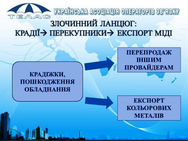Указ президента – ворам не помеха: как миллиарды гривен на 3G и 4G перетекают в карманы ОПГ Указ президента – ворам не помеха: как миллиарды гривен на 3G и 4G перетекают в карманы ОПГ
