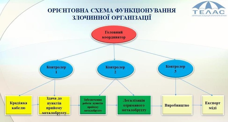Указ президента – ворам не помеха: как миллиарды гривен на 3G и 4G перетекают в карманы ОПГ Указ президента – ворам не помеха: как миллиарды гривен на 3G и 4G перетекают в карманы ОПГ