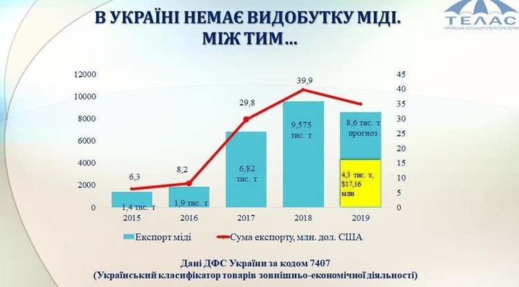 Указ президента – ворам не помеха: как миллиарды гривен на 3G и 4G перетекают в карманы ОПГ Указ президента – ворам не помеха: как миллиарды гривен на 3G и 4G перетекают в карманы ОПГ