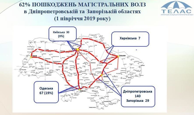 Указ президента – ворам не помеха: как миллиарды гривен на 3G и 4G перетекают в карманы ОПГ Указ президента – ворам не помеха: как миллиарды гривен на 3G и 4G перетекают в карманы ОПГ