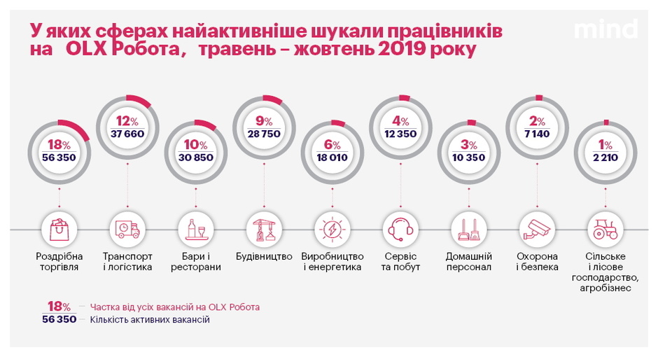 Гнучкий графік, лояльність і прозорі умови: як українські компанії борються з кадровим голодом Гнучкий графік, лояльність і прозорі умови: як українські компанії борються з кадровим голодом