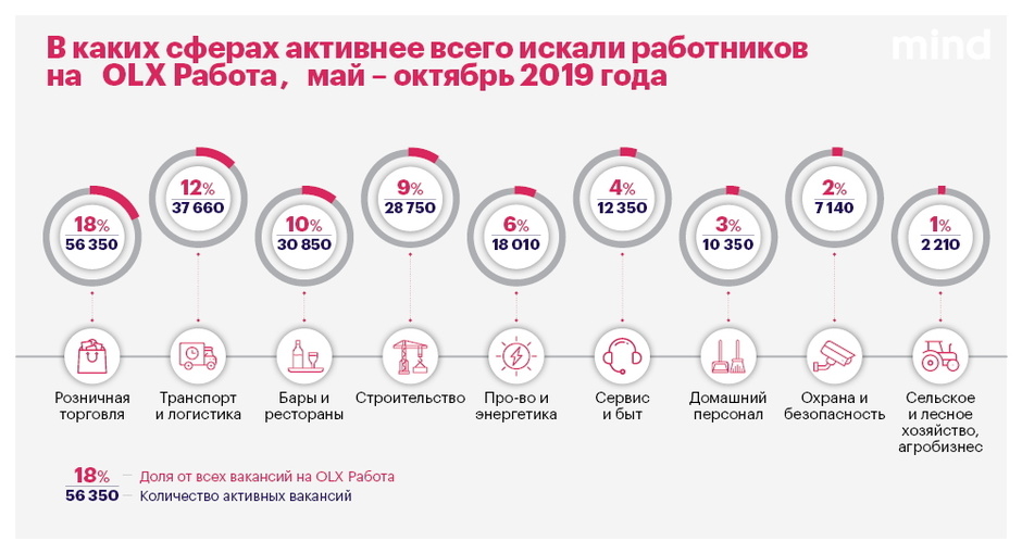 Гибкий график, лояльность и прозрачные условия: как украинские компании борются с кадровым голодом Гибкий график, лояльность и прозрачные условия: как украинские компании борются с кадровым голодом
