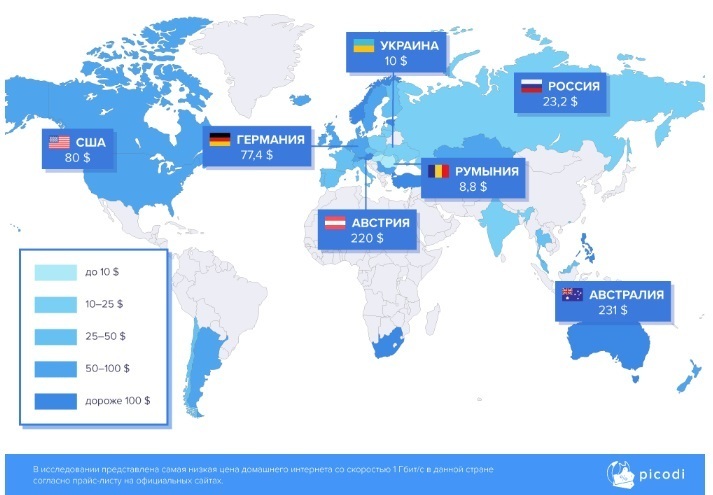 Україна увійшла у Топ-10 країн з найдешевшим Інтернетом Україна увійшла у Топ-10 країн з найдешевшим Інтернетом