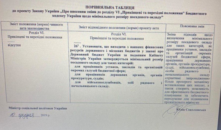 Кабмін хоче скасувати залежність зарплат від прожиткового мінімума Кабмін хоче скасувати залежність зарплат від прожиткового мінімума