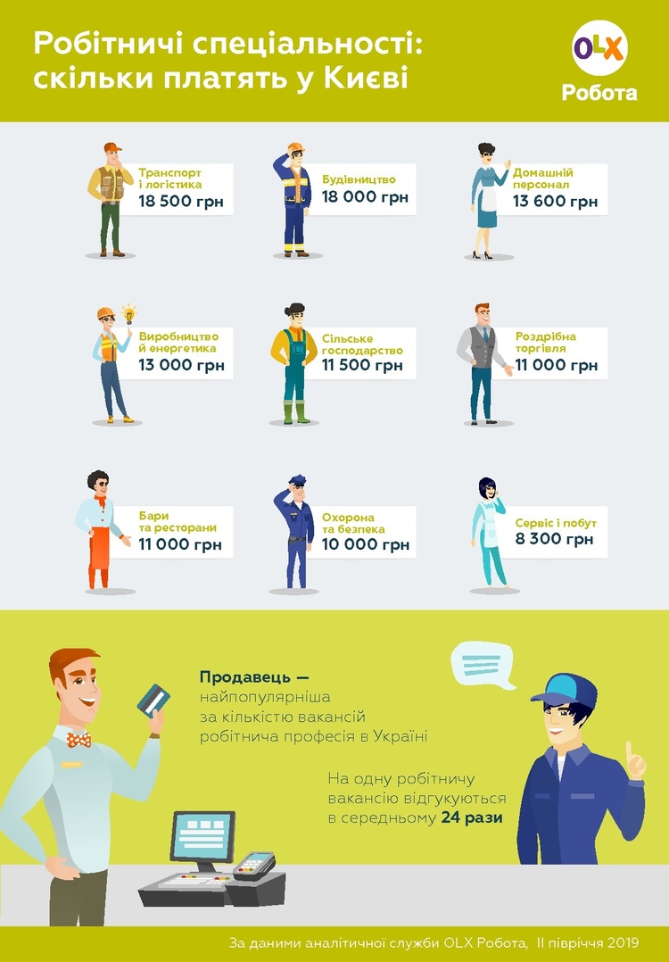 Найвищі зарплати пропонують у сфері транспорту і логістики – аналітика Найвищі зарплати пропонують у сфері транспорту і логістики – аналітика