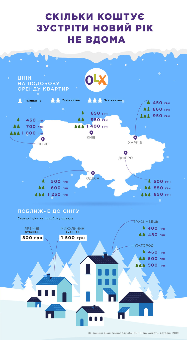 Новорічна оренда: скільки коштує зустріти 2020 рік не вдома Новорічна оренда: скільки коштує зустріти 2020 рік не вдома