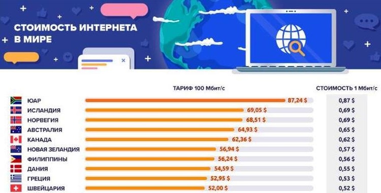 Телеком-2019: кто побеждает в номинациях «Рекорд», «Провал», «Старт», «Пофигизм» и т.д. Телеком-2019: кто побеждает в номинациях «Рекорд», «Провал», «Старт», «Пофигизм» и т.д.