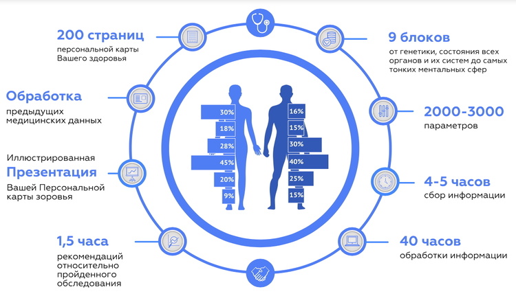 Погляд у майбутнє: як навчитися управляти своїм здоров'ям Погляд у майбутнє: як навчитися управляти своїм здоров'ям