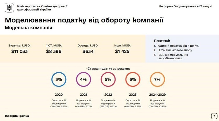 Вдохновение для ФЛП: об идеях налогообложения для ИТ-бизнеса от Минцифры Вдохновение для ФЛП: об идеях налогообложения для ИТ-бизнеса от Минцифры