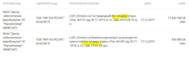 Філія «Укрзалізниці» без тендеру купила газ у компанії «Укр газ ресурс» Філія «Укрзалізниці» без тендеру купила газ у компанії «Укр газ ресурс»