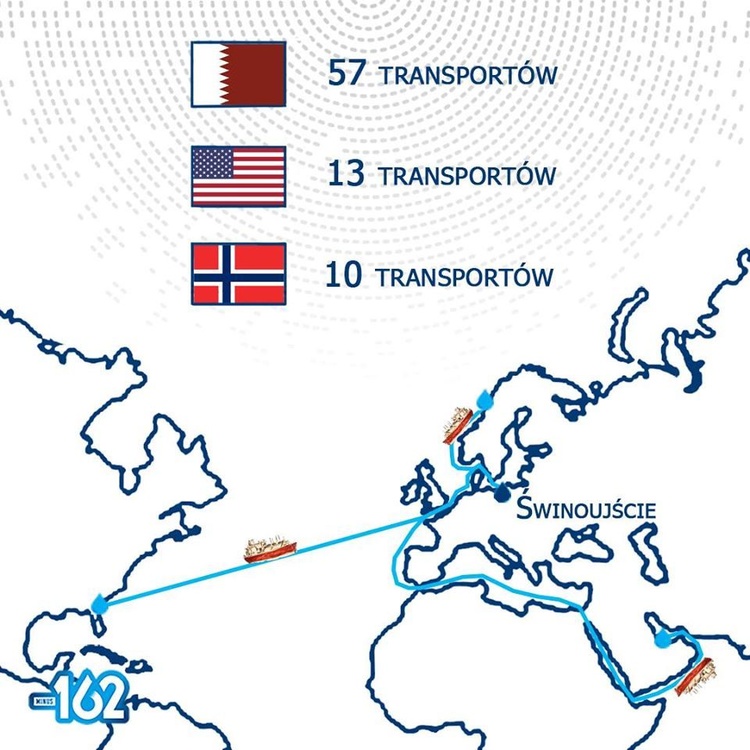 Україна через Польщу отримує газ з Катару, США та Норвегії Україна через Польщу отримує газ з Катару, США та Норвегії