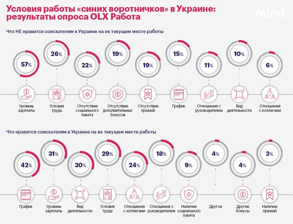 Битва за головы: как украинские работодатели конкурируют за представителей рабочих специальностей Битва за головы: как украинские работодатели конкурируют за представителей рабочих специальностей
