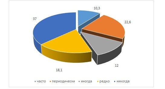 В Easy Pay дослідили, що найчастіше українські оплачують в терміналах В Easy Pay дослідили, що найчастіше українські оплачують в терміналах