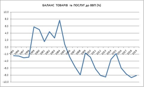 Показова економіка: про виплати за ВВП – воррантами у 2021 році Показова економіка: про виплати за ВВП – воррантами у 2021 році