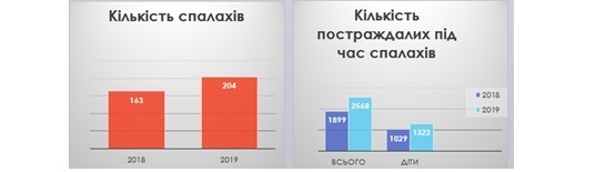 Українцям у 2019 році повернуто за неякісну продукцію 8,2 млн грн Українцям у 2019 році повернуто за неякісну продукцію 8,2 млн грн