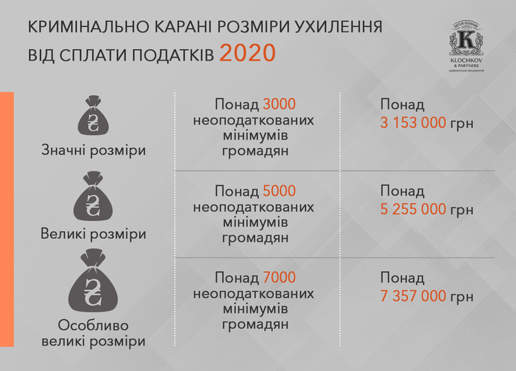 Плани на майбутнє: за якими правилами працюватиме бізнес у 2020 році Плани на майбутнє: за якими правилами працюватиме бізнес у 2020 році