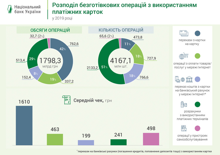 Гроші, карти, NFC: як змінюються платіжні звички українців Гроші, карти, NFC: як змінюються платіжні звички українців