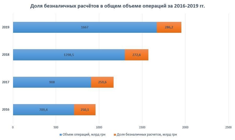 Гроші, карти, NFC: як змінюються платіжні звички українців Гроші, карти, NFC: як змінюються платіжні звички українців