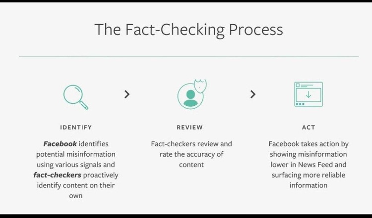 Facebook запускає фактчекінгову програму в Україні Facebook запускає фактчекінгову програму в Україні