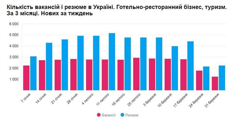 За работу: на какие специальности возрос спрос во время карантина За работу: на какие специальности возрос спрос во время карантина