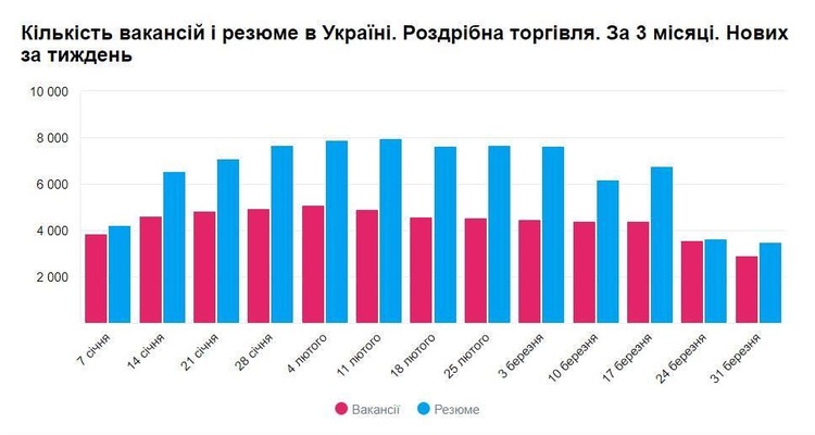 За работу: на какие специальности возрос спрос во время карантина За работу: на какие специальности возрос спрос во время карантина
