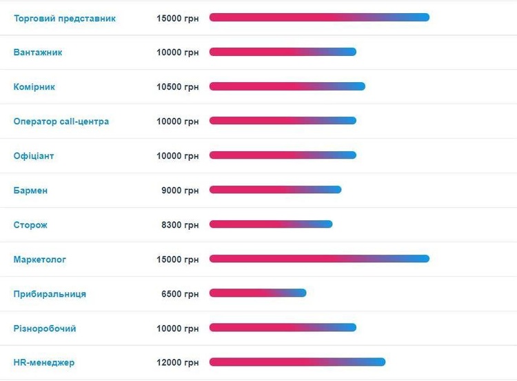 За работу: на какие специальности возрос спрос во время карантина За работу: на какие специальности возрос спрос во время карантина