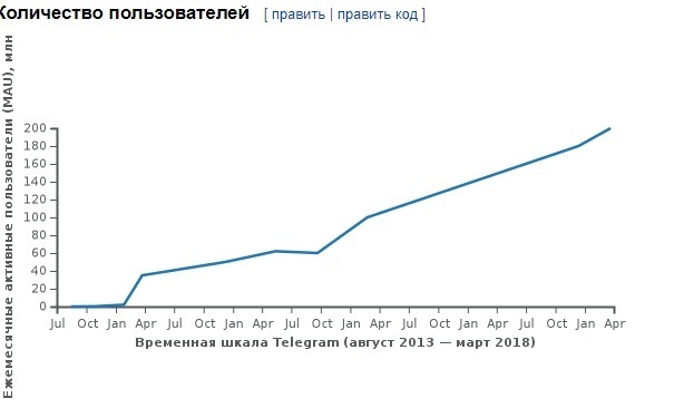 На хайпі: як популярні сервіси борються з поширенням фейків про коронавірус в Україні На хайпі: як популярні сервіси борються з поширенням фейків про коронавірус в Україні