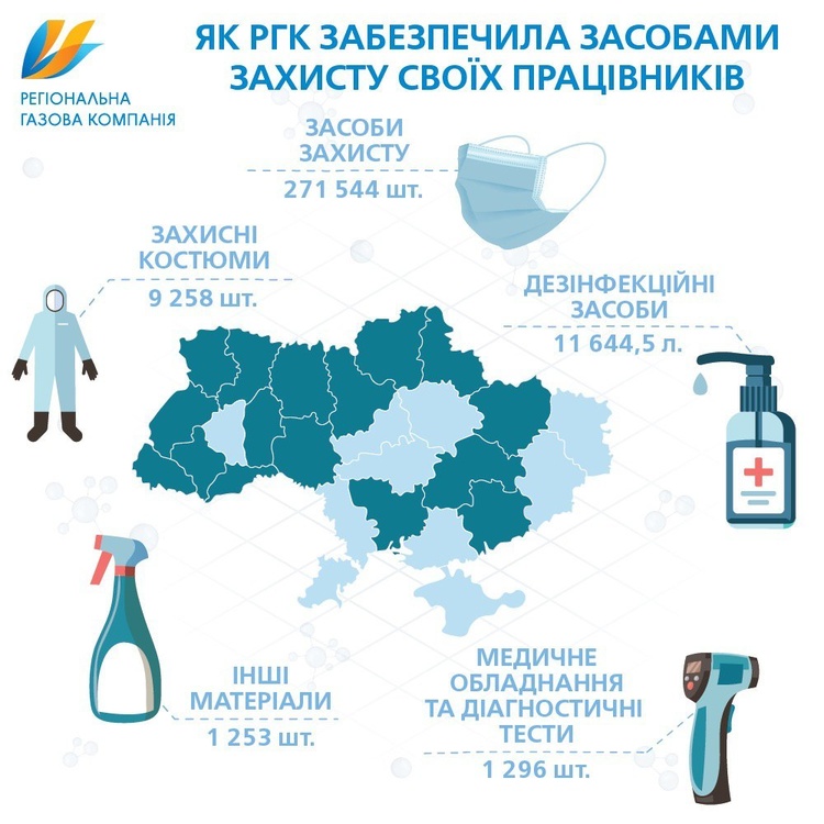 РГК забезпечує працівників газорозподільних компаній надбавками до зарпрлат та засобами захисту РГК забезпечує працівників газорозподільних компаній надбавками до зарпрлат та засобами захисту