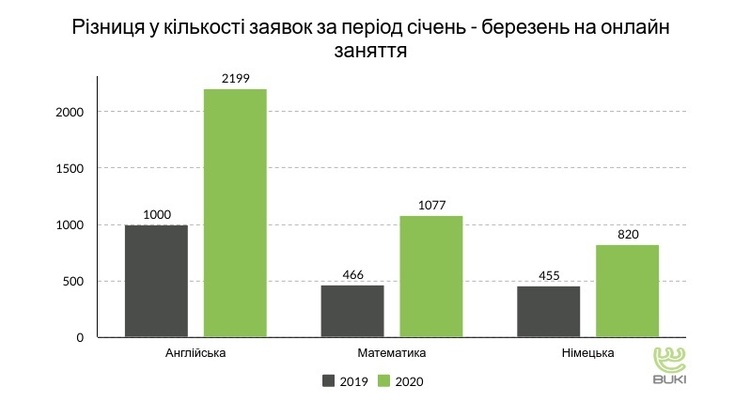 Карантин онлайн: как повлияла ситуация на стоиомсть услуг репетитров Карантин онлайн: как повлияла ситуация на стоиомсть услуг репетитров