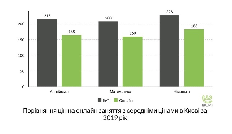 Карантин онлайн: как повлияла ситуация на стоиомсть услуг репетитров Карантин онлайн: как повлияла ситуация на стоиомсть услуг репетитров