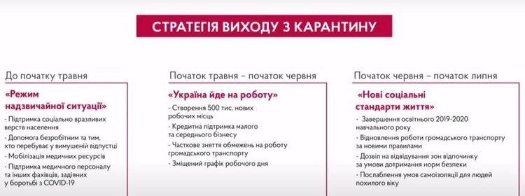«Україна йде на роботу в травні» – Шмигаль представив стратегію виходу з карантину «Україна йде на роботу в травні» – Шмигаль представив стратегію виходу з карантину