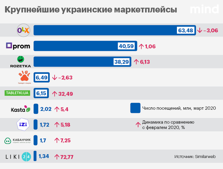 Черная пятница отдыхает: как карантин подогревает продажи в е-commerce Черная пятница отдыхает: как карантин подогревает продажи в е-commerce