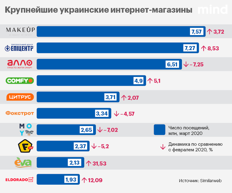 Черная пятница отдыхает: как карантин подогревает продажи в е-commerce Черная пятница отдыхает: как карантин подогревает продажи в е-commerce