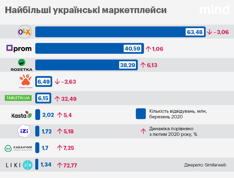 «Чорна п'ятниця» відпочиває: як карантин підігріває продажі в е-commerce «Чорна п'ятниця» відпочиває: як карантин підігріває продажі в е-commerce