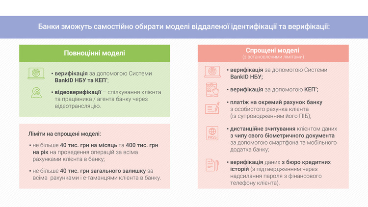Відкрити рахунок у банку можна буде дистанційно – НБУ Відкрити рахунок у банку можна буде дистанційно – НБУ