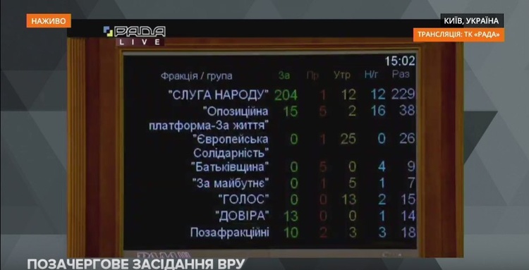 Верховна Рада проголосувала за необхідні для прийняття банківського закону зміни до регламенту Верховна Рада проголосувала за необхідні для прийняття банківського закону зміни до регламенту