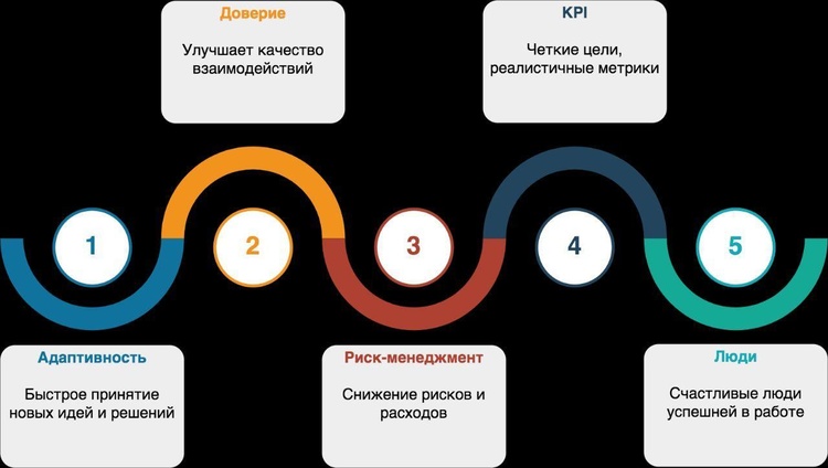 Коронавирус vs бизнес: 5 шагов для выживания в кризис Коронавирус vs бизнес: 5 шагов для выживания в кризис