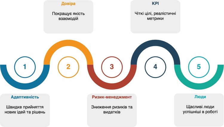 Коронавірус vs бізнес: 5 кроків для виживання під час кризи Коронавірус vs бізнес: 5 кроків для виживання під час кризи